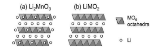 層狀正極材料的發展分析