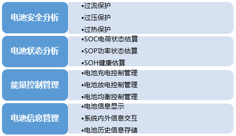 汽車電池管理系統(BMS)的作用