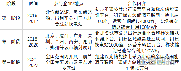 北汽新能源“擎天柱”計(jì)劃
