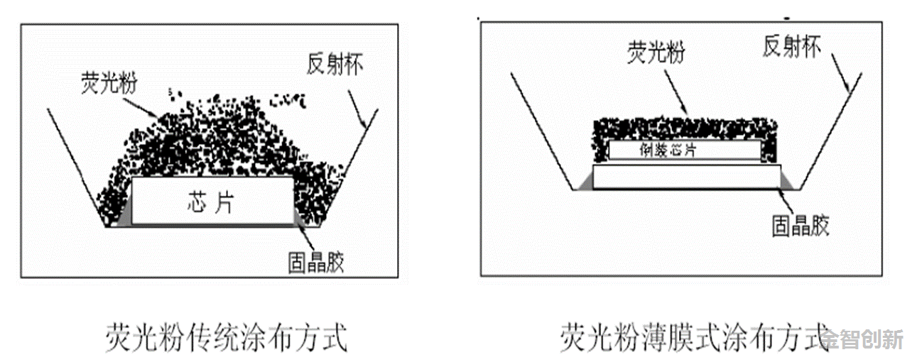 傳統涂布和薄膜式涂布區別