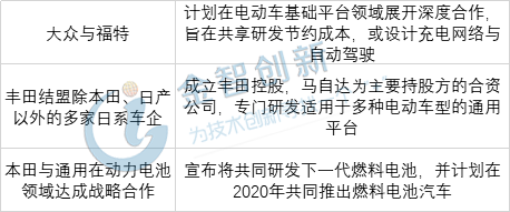 2018年汽車巨頭臨河開發(fā)新能源汽車平臺(tái)計(jì)劃一覽