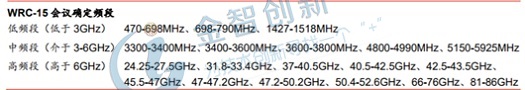 圖1 世界無線電通信大會(WRC)確定的5G候選頻段