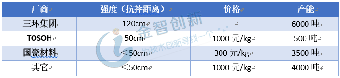 氧化鋯粉體材料生產(chǎn)企業(yè)及參數(shù)