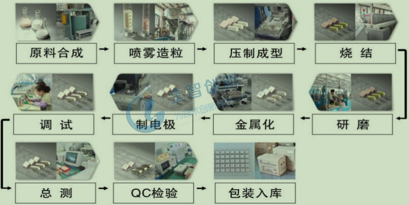 陶瓷介質濾波器的生產環節