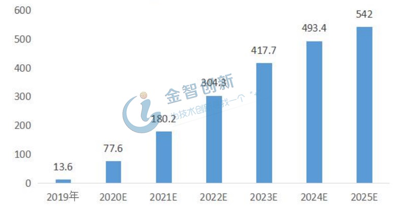 我國5G基站計劃建設總量