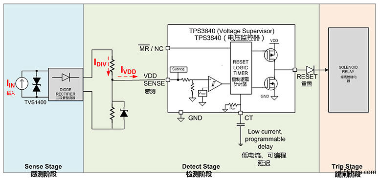 低靜態電流