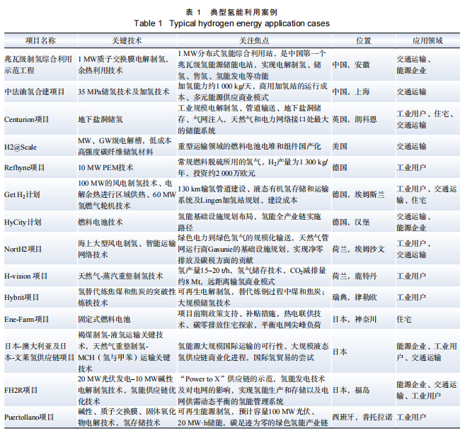 五度易鏈-區(qū)域產(chǎn)業(yè)鏈智慧管理平臺