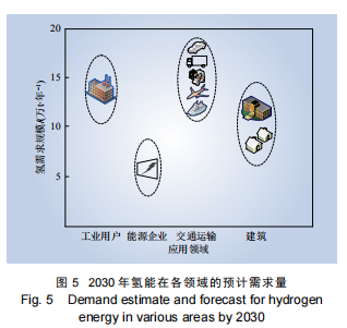 五度易鏈-區(qū)域產(chǎn)業(yè)鏈智慧管理平臺