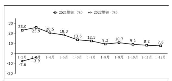 圖2  軟件業利潤總額增長情況