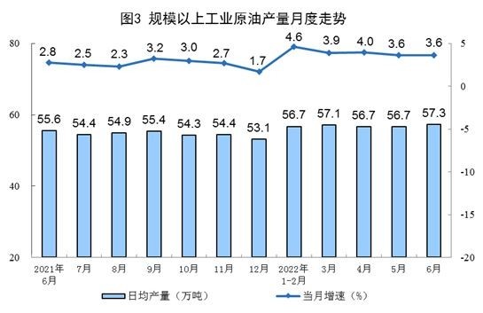 2022年6月份我國能源生產情況