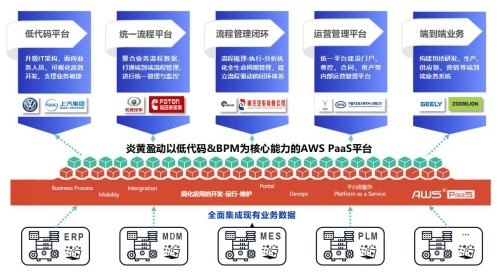 智能化、低碳化、數字化已成為實現汽車行業高質量發展的核心要素！