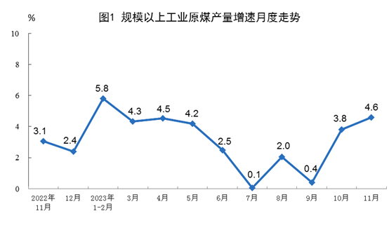 中國能源結構_中國能源行業發展現狀與前景分析